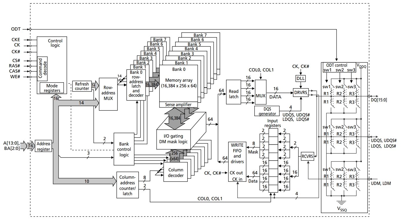 MT47H128M16RT-25E IT C